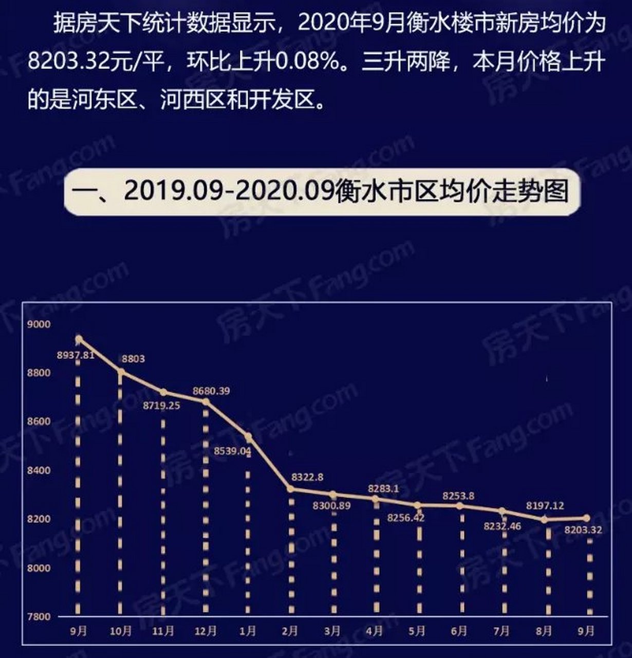 衡水楼盘最新价格走势,衡水楼盘最新价格明细