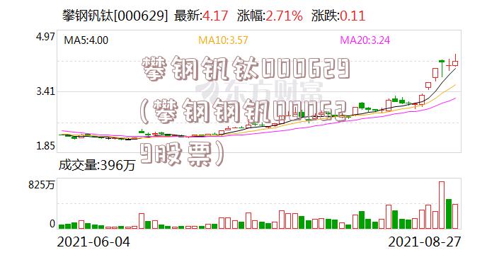 攀钢钒钛最新动态深度解析及未来展望（股票代码，000629）