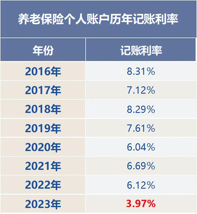 河南个人记账利率最新,河南省存款利率