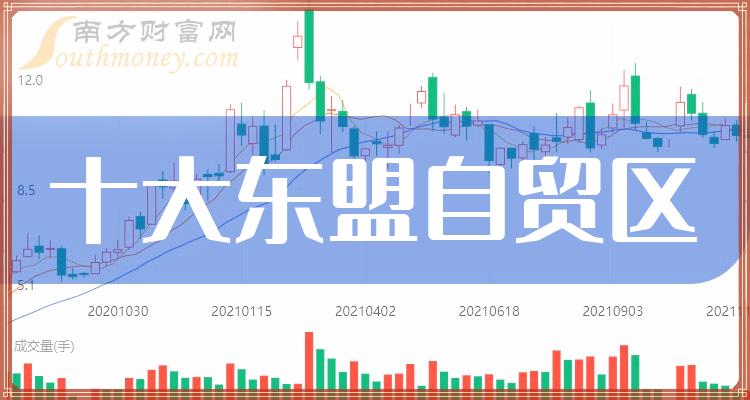 东盟自贸区深化合作，推动区域一体化进程最新动态