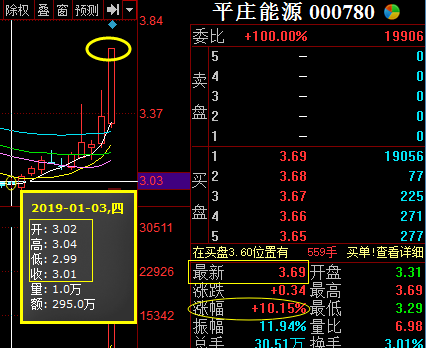 平庄能源重组最新消息深度解读与分析