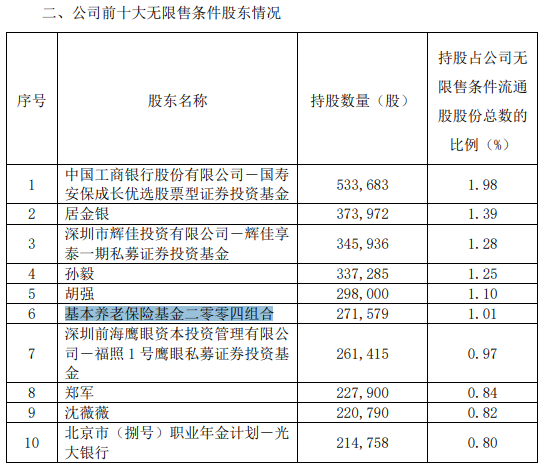 2017最新社保基金组合,2017最新社保基金组合分析