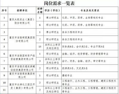 涪陵最新招聘信息网，职业发展首选平台