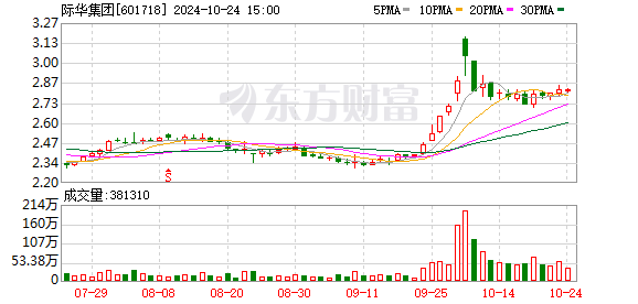 际华集团股票最新消息全面解读与分析