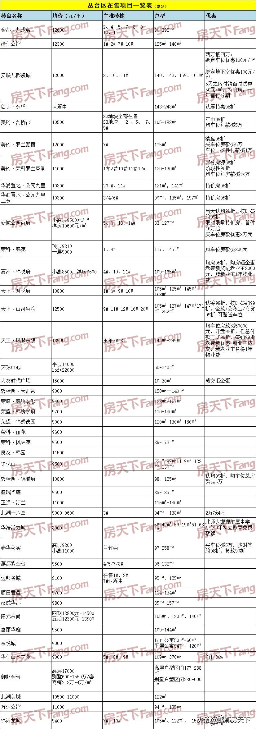 和村容 第9页