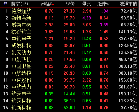 德奥通航股票最新消息全面解析