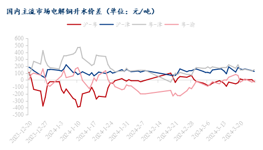 电解铜最新价格走势图与影响因素深度解析