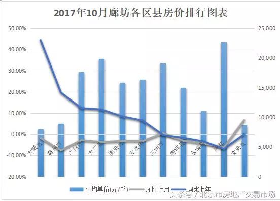 文安县房价最新动态，市场趋势与影响因素深度解析