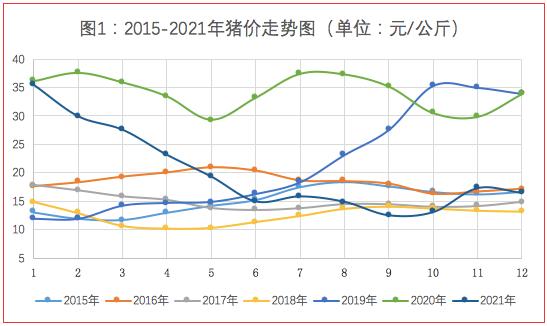 临沂生猪今日价格最新,临沂今日生猪价格走势