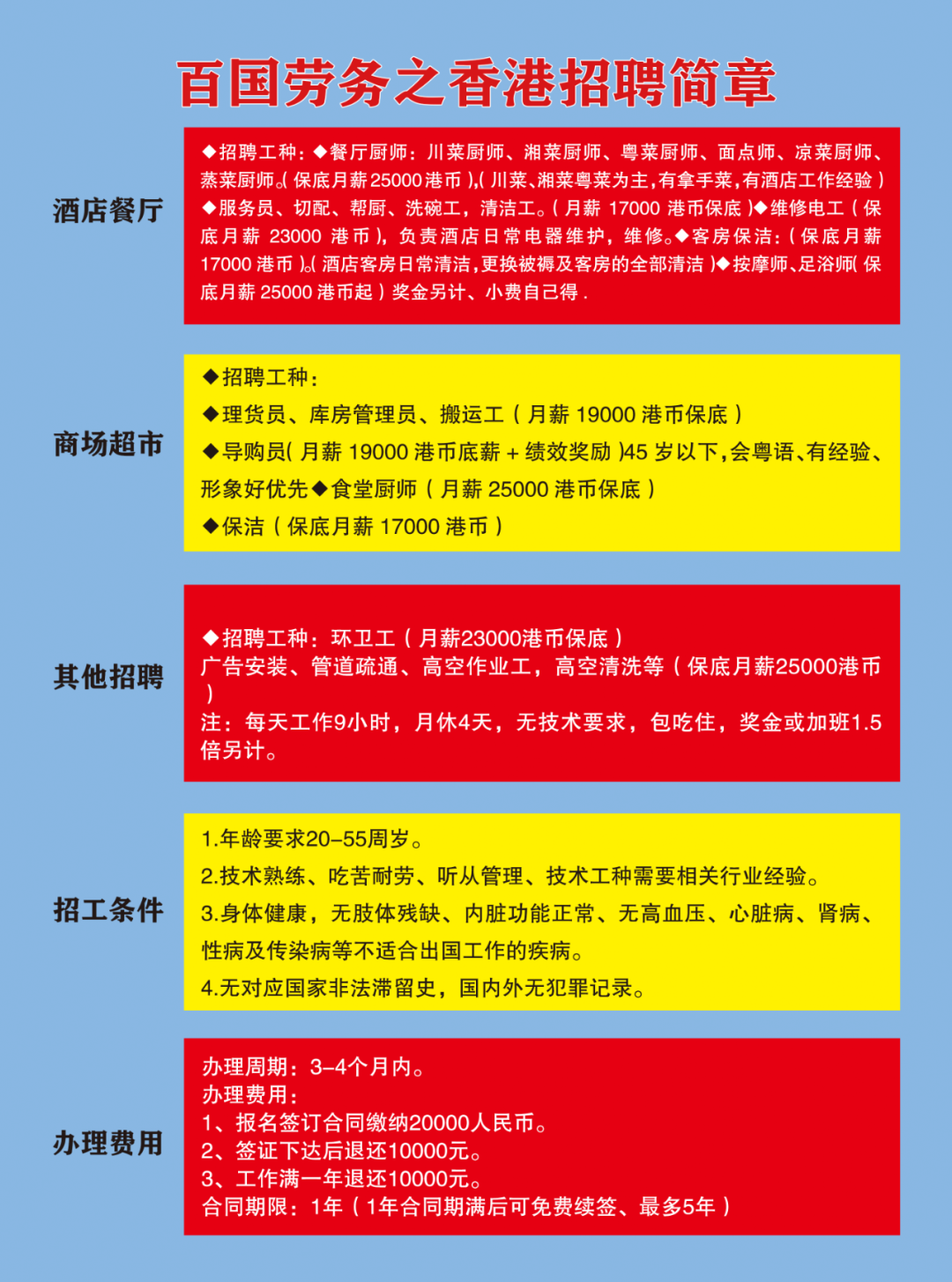 香港劳工处最新招聘信息全面解析