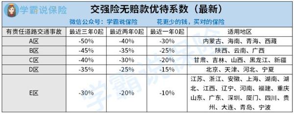 揭秘2023车险市场，价格表最新动态与费用变化解读