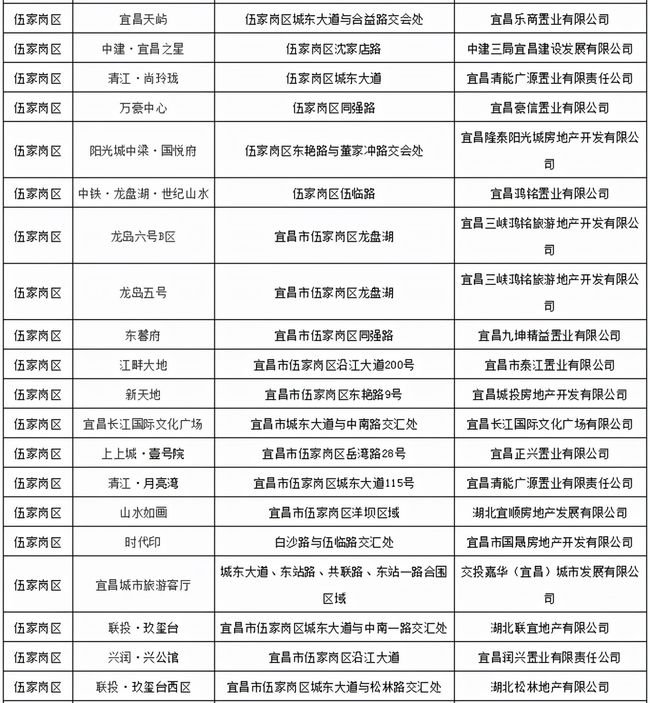 宜昌市房价最新动态全面解读