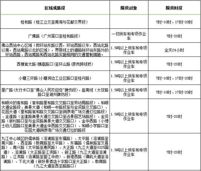 佛山限外地车最新政策调整及影响分析