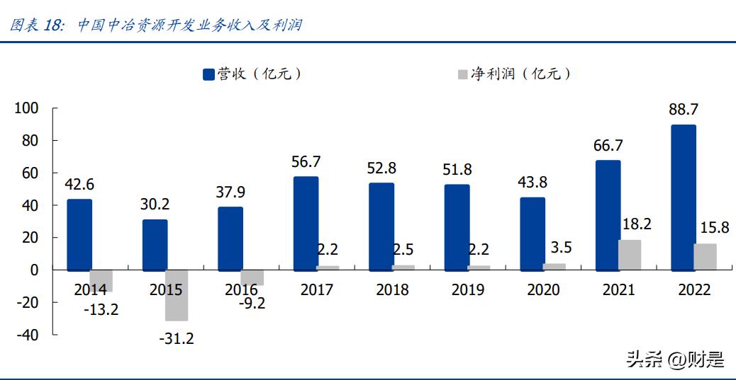 中冶瑞木最新消息