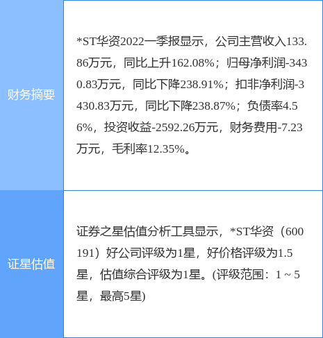 ST华泽最新动态，企业转型、市场趋势与未来发展展望