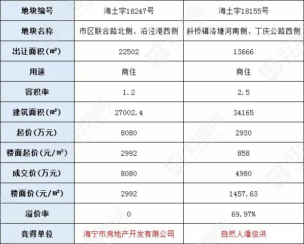 栋说 第10页