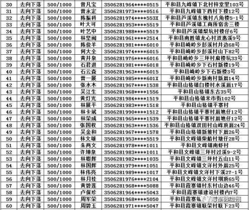 平和县公布最新失信人员名单，警示与反思失信行为