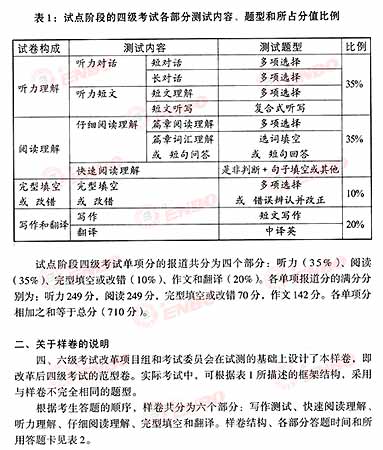 最新四级考试题型深度解析与备考策略