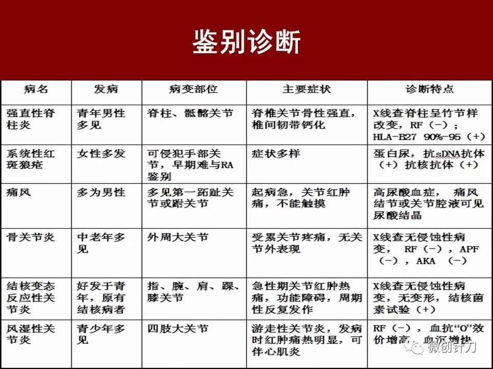 类风湿关节炎最新指南解析及应对策略全攻略