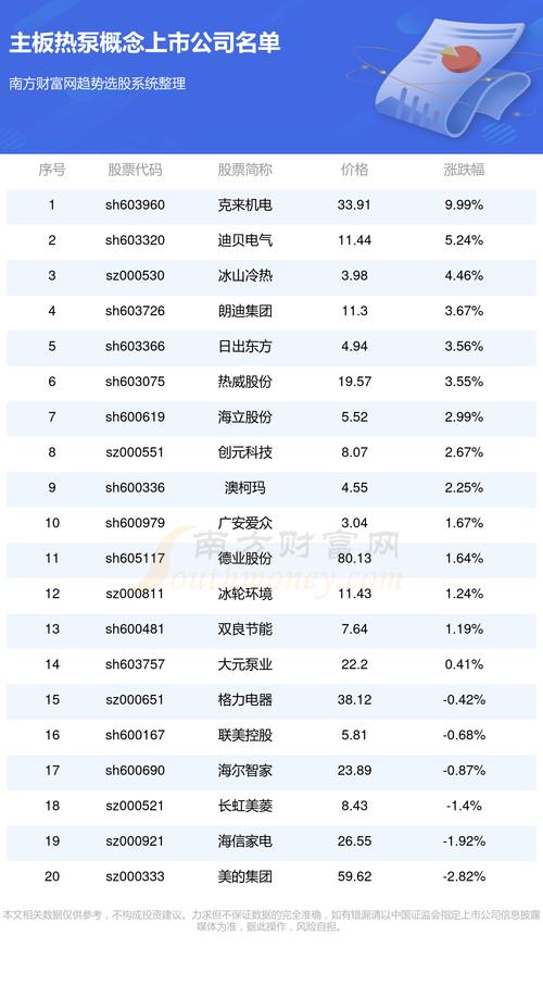 域环境 第10页