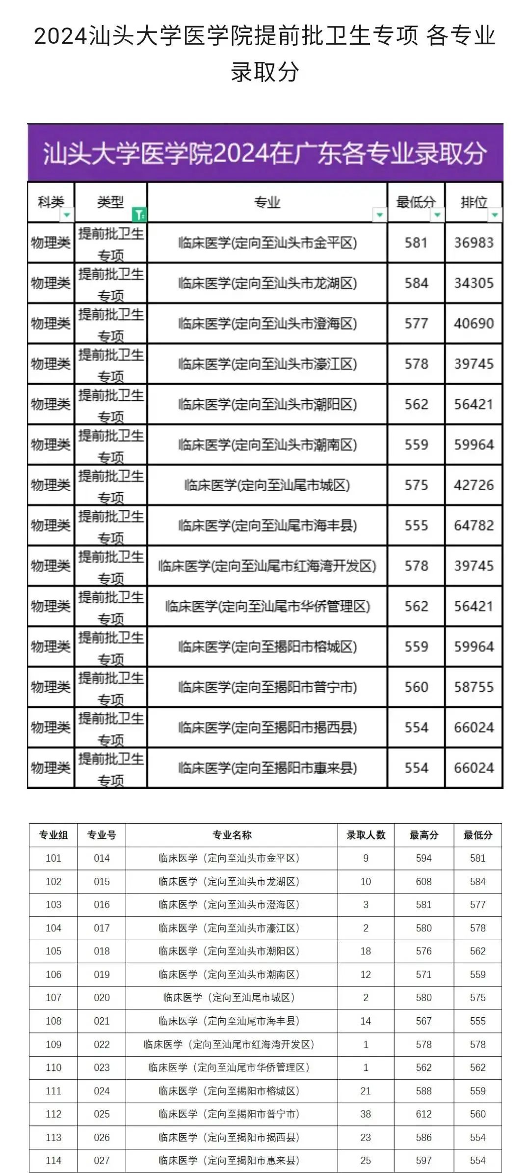 就来到 第9页