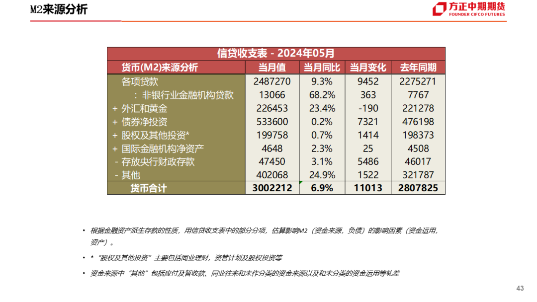 2024正版资料大全开码,涵盖了广泛的解释落实方法_精简版9.863