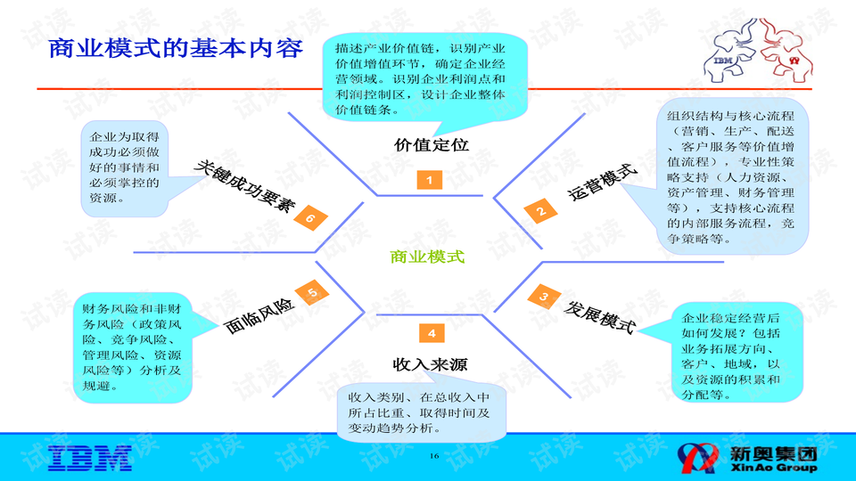 新奥全部开奖记录查询,动态调整策略执行_专业版6.715