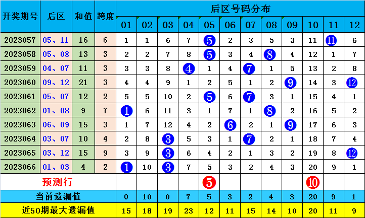 又来到 第8页