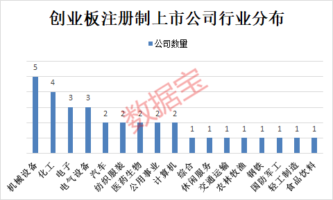 电子设备 第83页