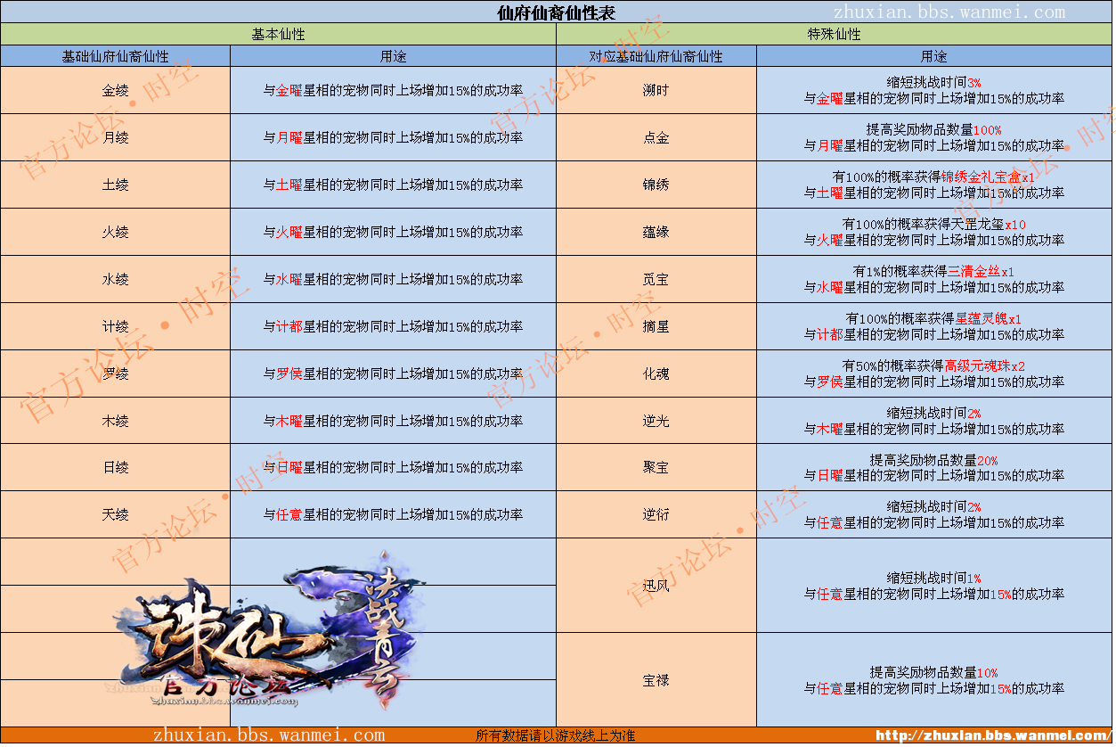 2024年正版资料免费大全挂牌,平衡性策略实施指导_5D58.23.13