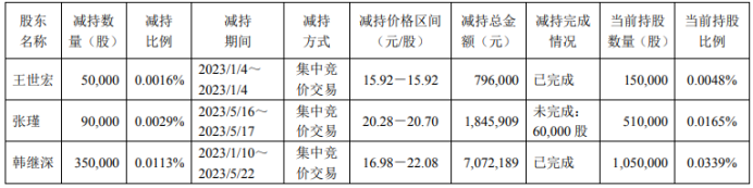 新奥门码内部资料免费,绝对经典解释落实_RX版56.713