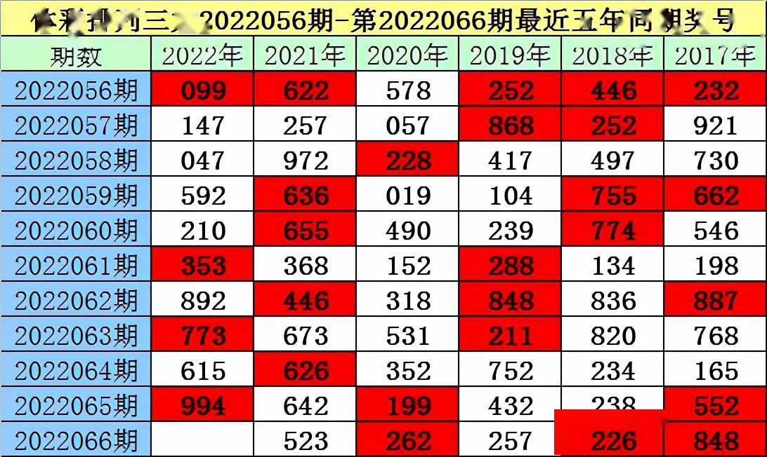 溴彩一肖一码100,高度协调策略执行_限量版5.867