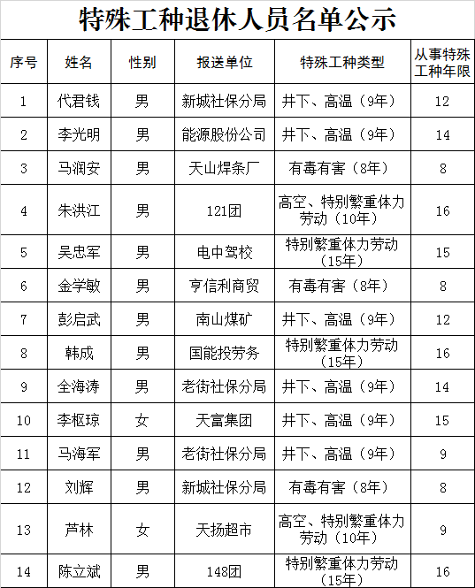 关于最新特殊工种退休,2020特殊工种退休新规