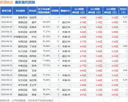 新澳资料大全正版资料2024年免费,经验解答解释落实_升级版9.135