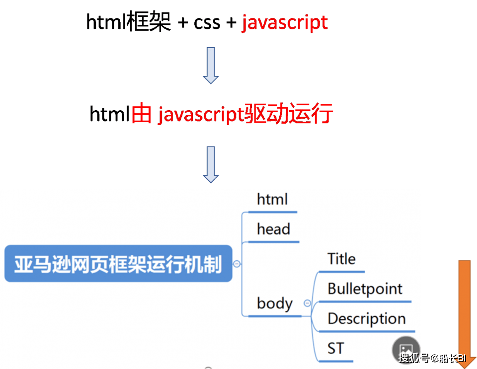 电子设备 第80页