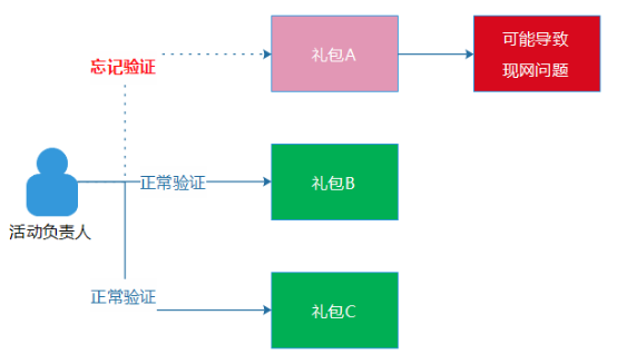 2024年正版免费天天开彩,标准化实施程序解析_5D50.21.81