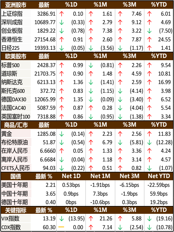 2024天天彩全年免费资料,收益成语分析落实_RX版56.713