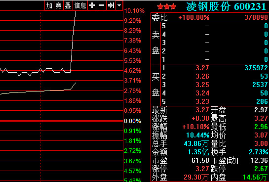 凌钢股份股票最新消息