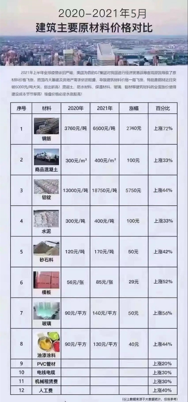 最新建材价格,建材价格行情最新