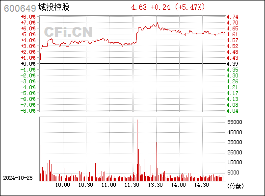 城投控股股票最新消息全面解读与分析