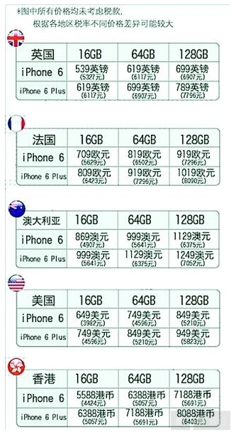 香港6S最新报价官网，全面更新，报价及购买指南全解析