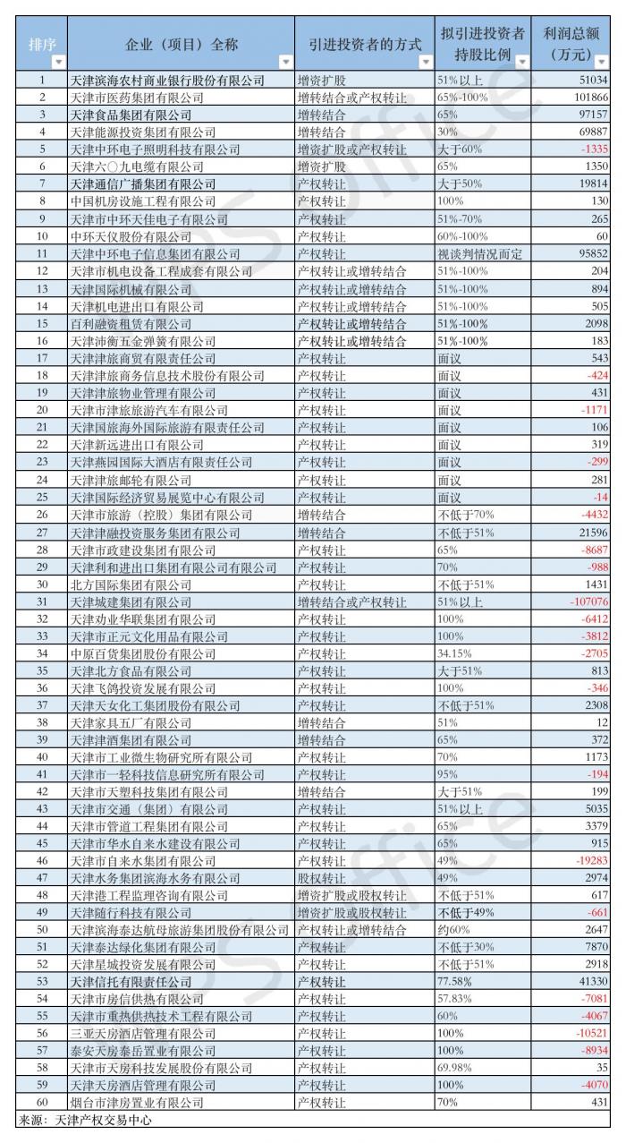 天津国企混改最新动态，深化改革步伐加快与前景展望