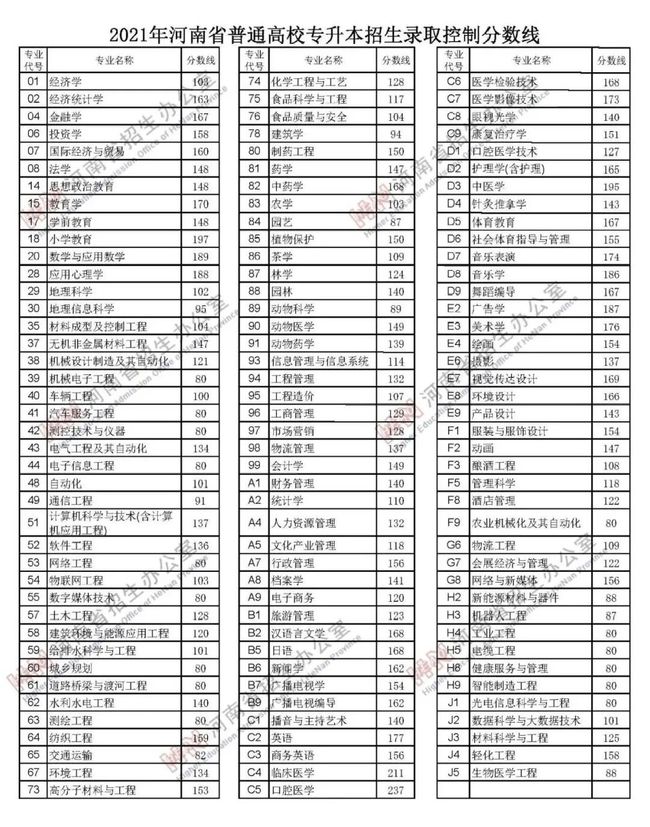 河南高考录取最新动态,河南高考分数线公布时间