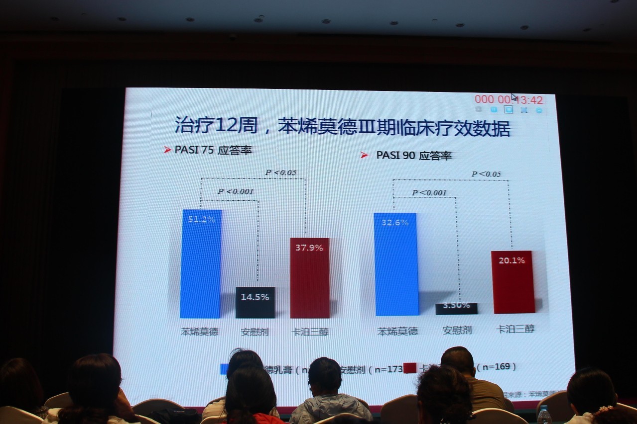 苯烯莫德最新动态，研发进展、市场前景与行业洞察