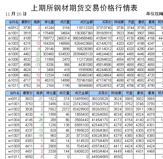 期货钢价格最新行情,期货行情钢材