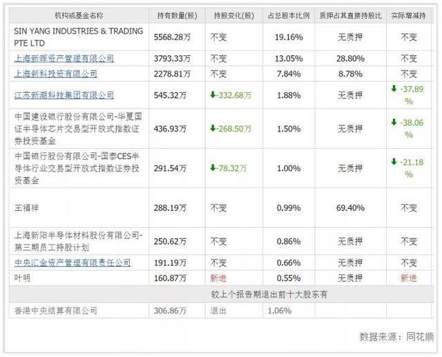 2024新澳最新开奖结果查询,广泛的关注解释落实热议_豪华版800.200