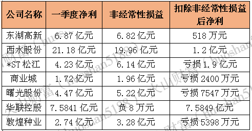 月光宝盒 第4页