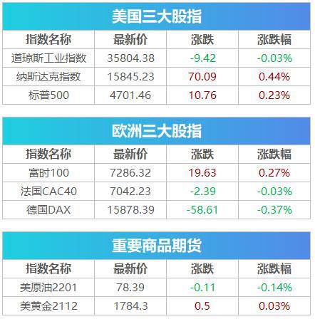 新澳门最新开奖记录大全,最新核心解答落实_标准版90.64.23