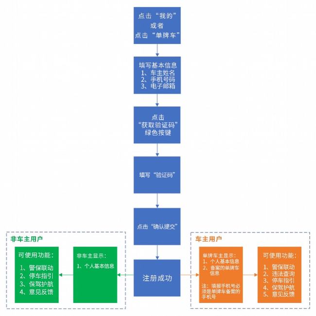 2024澳门六今晚开奖号码,标准化实施程序解析_入门版3.937