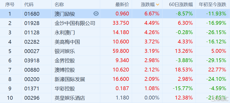 2024新澳天天资料免费大全,最新热门解答落实_扩展版6.906